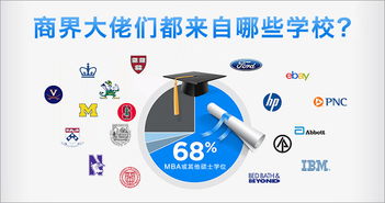 商界精英的搖籃 頂級(jí)商學(xué)院與名校背景分析